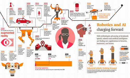 從AI發(fā)展時(shí)間表看人工智能的歷史 理論與算法的演進(jìn)之路